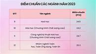 Điểm Chuẩn Hcmus Năm 2024