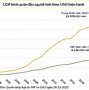 Gdp Mỹ Quý 3 2022 Bao Nhiêu Tỷ Usd Vnd