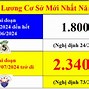 Lương Cơ Bản Vùng Đà Nẵng 2024