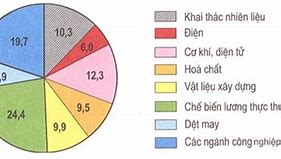 Ngành Nào Sau Đây Đã Góp Phần Thúc Đẩy Việc Bảo Vệ Di Sản