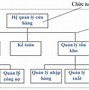 Sơ Đồ Lớp Quản Lý Nhân Sự