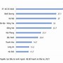 Số Liệu Thống Kê Fdi Vào Việt Nam 2021